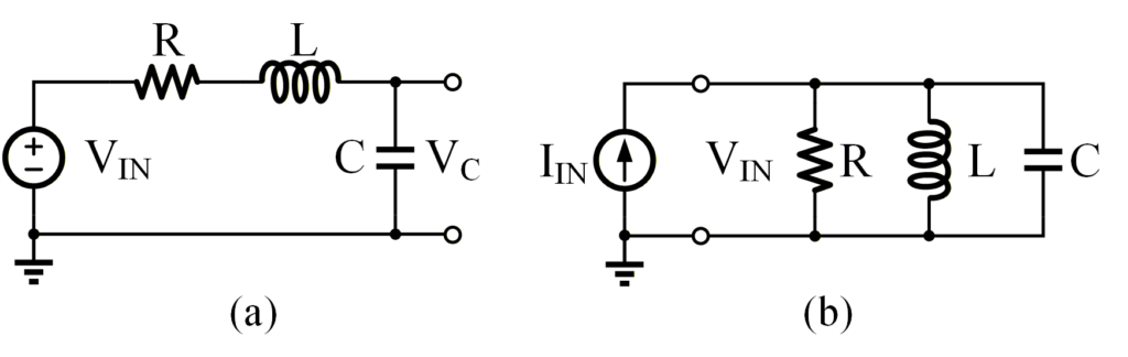 图 1：RLC (a) 串联与 (b) 并联谐振网络