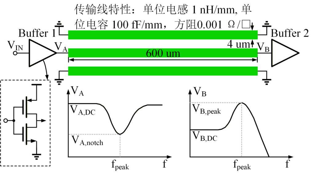 图 17：集成电路中的设计实例——信号传输问题