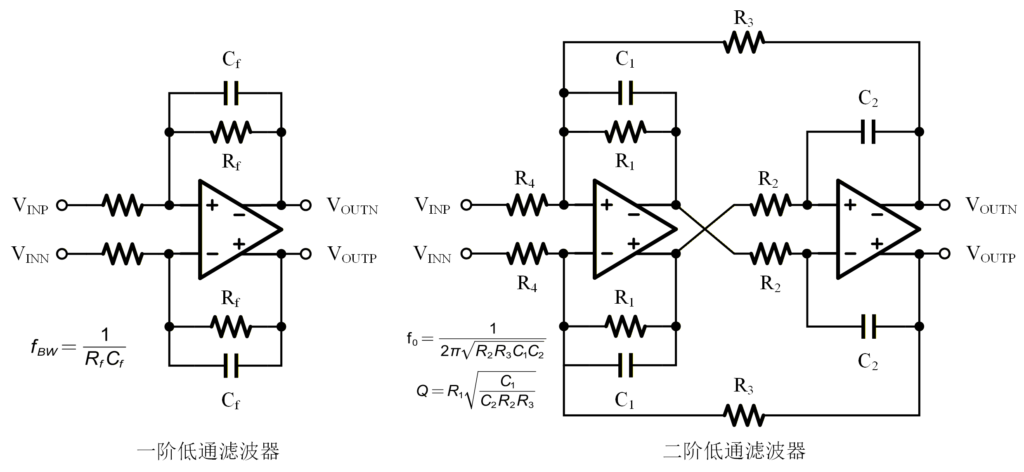 图 37：有源一阶滤波器和二阶滤波器电路原理图