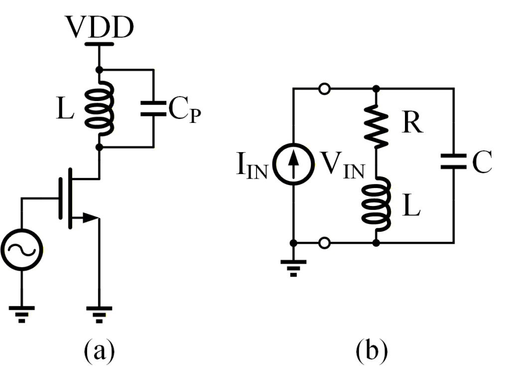 图 11：(a) 电感做负载放大器与 (b) 并联谐振网络
