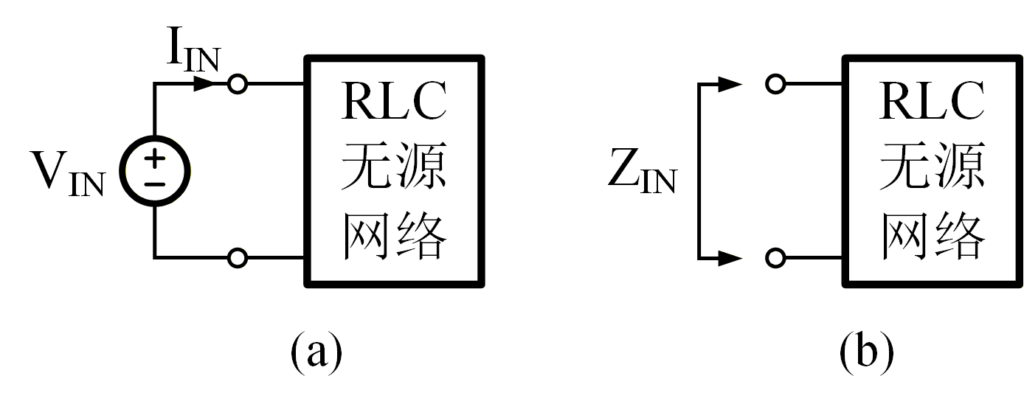 图 2：(a) 谐振时的电流电压关系与 (b) 输入阻抗