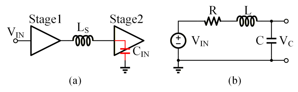 图 3：(a) 串联电感扩展带宽与 (b) 等效电路网络