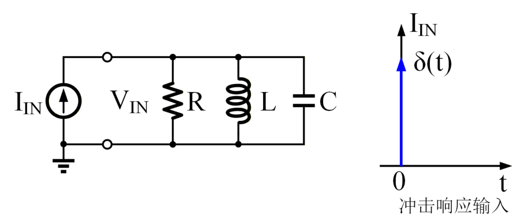 图 35：典型的带通型二阶系统与阶跃响应输入